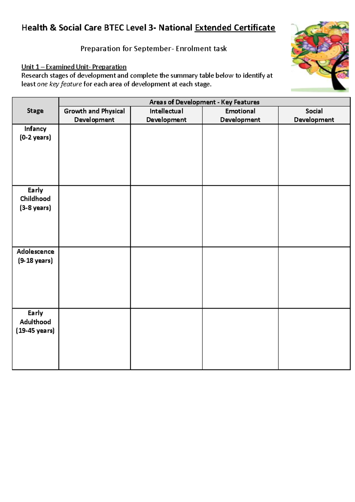 Health & Social Care BTEC Prep Work for Level 3 Certificate 2020 - Studocu