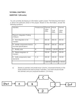 Tutorial Earned Value Question - PROJECT MANAGEMENT CONTROL AND ...