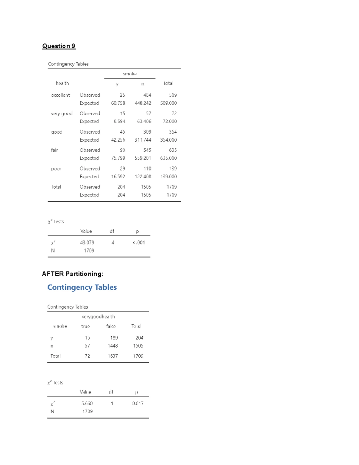 2382 Final Exam 2022: Clinical Sites & CHD Analysis Practice Questions ...