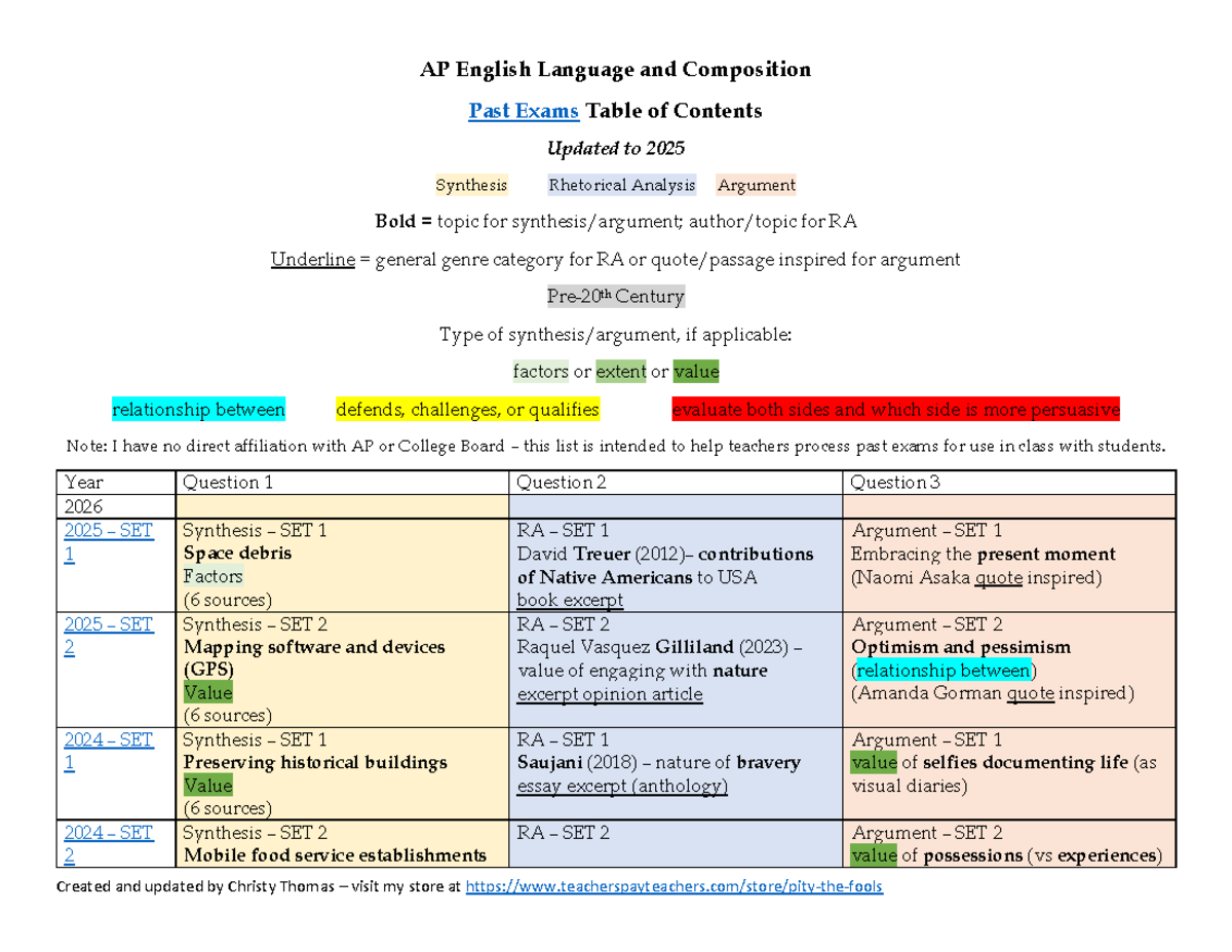 Past FRQ List for AP English Language and Composition (Updated 2025 ...