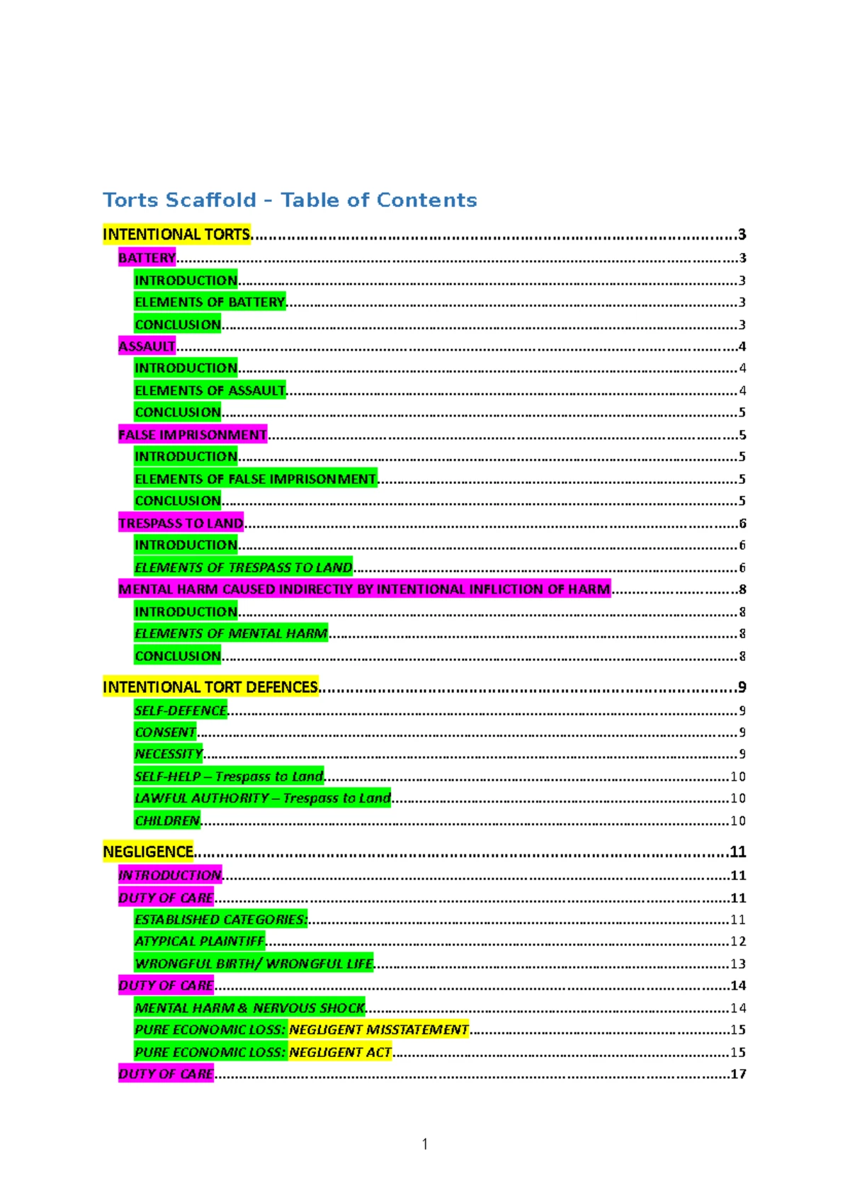 Practice Torts Final Exam Questions & Analysis 2024 - Studocu
