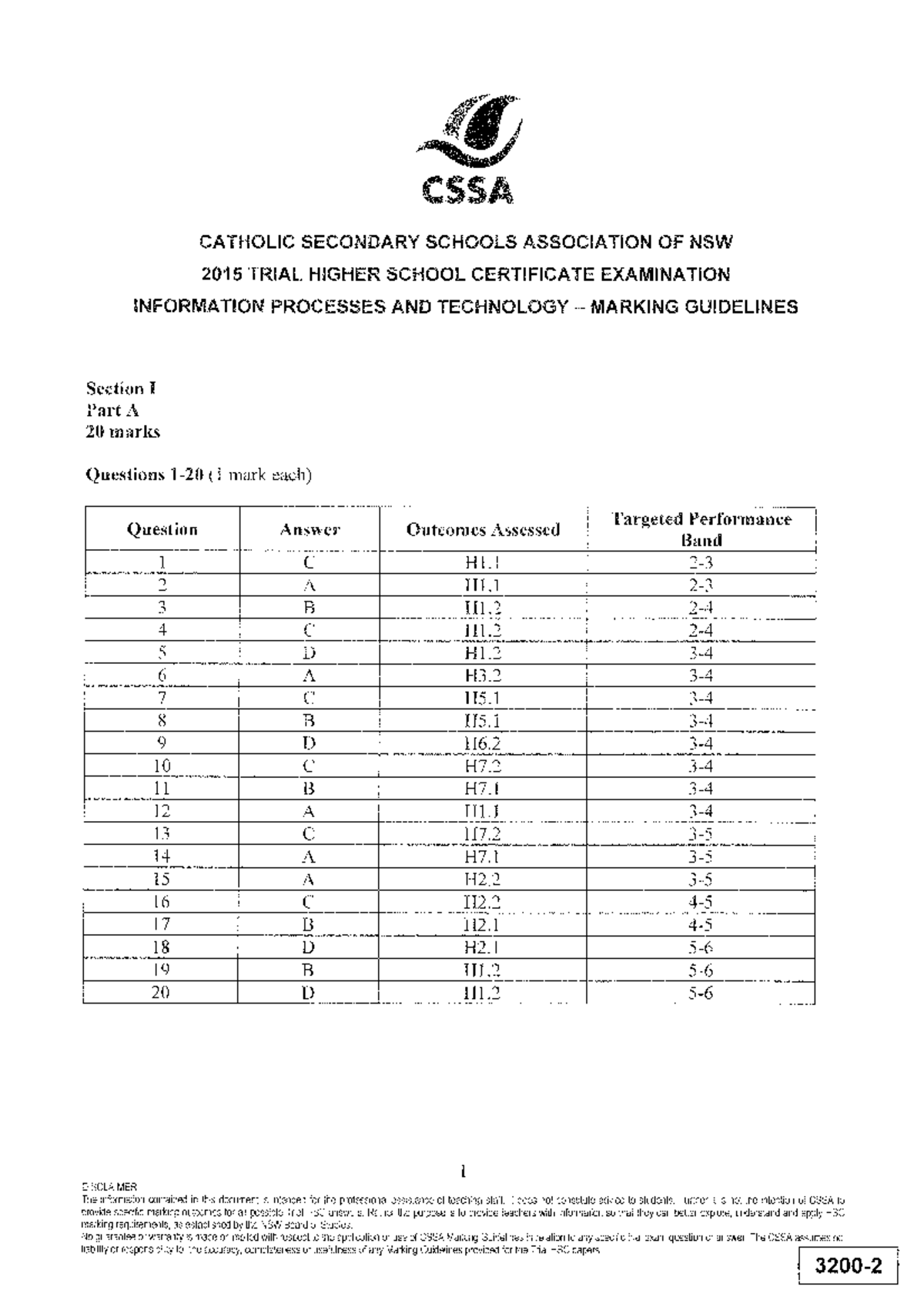2015 Catholic IPT Marking Guidelines - Studocu