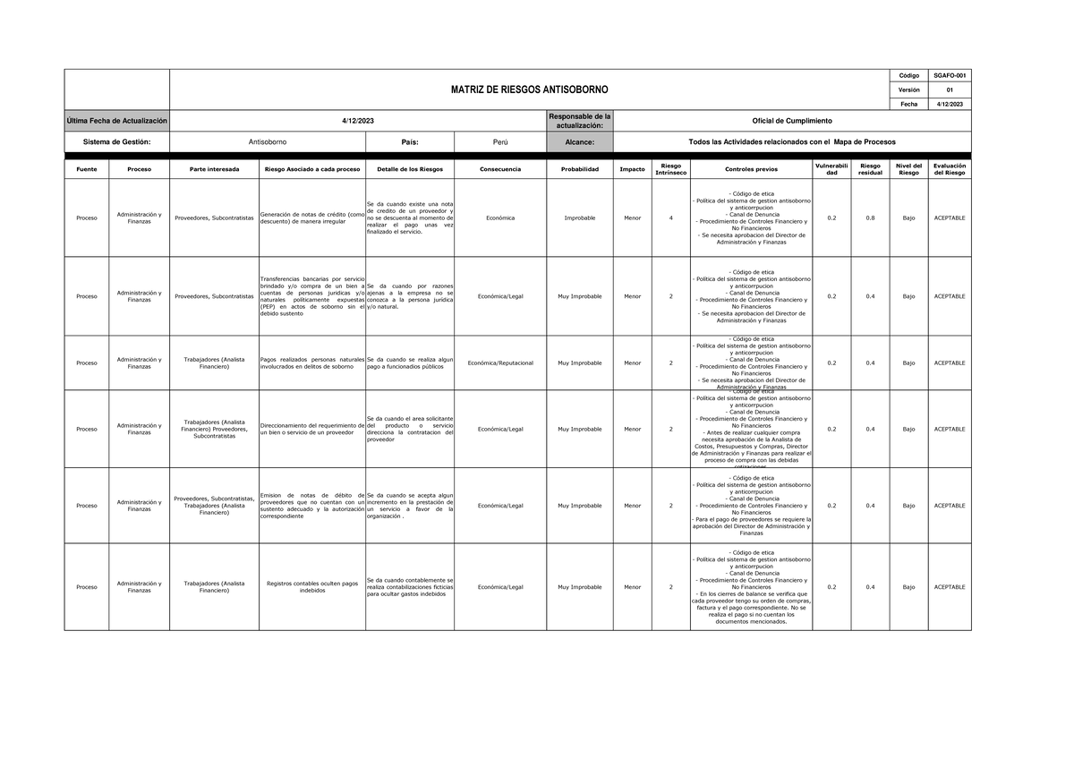 SGA-FO-001 Matriz de Riesgos Antisoborno - Actualización 2023 - Document Preview