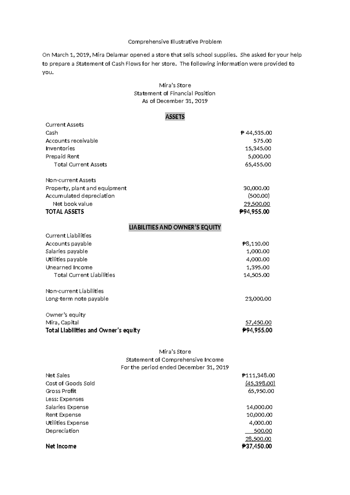 Comprehensive Problem on Statement of Cash Flows (SCF) - Studocu