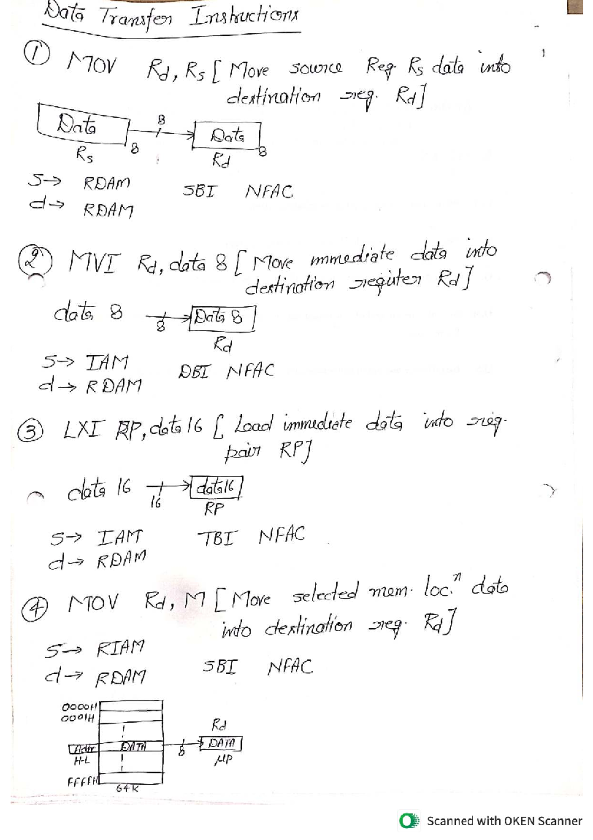 Instruction Set of 8085: Data Transfer and Arithmetic Operations - Studocu