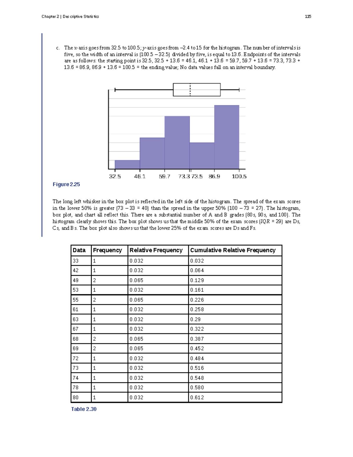Chapter 2: Descriptive Statistics (Introductory Statistics - Part 62 ...