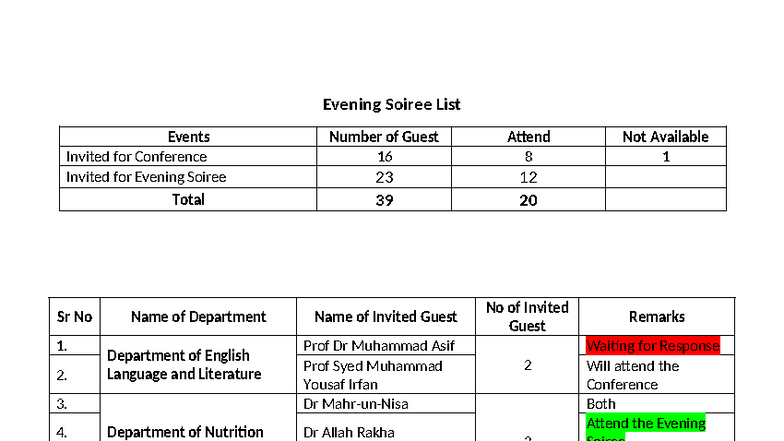 Evening Soiree Guest List for Conference Attendance - Studocu