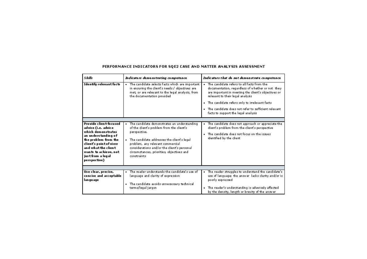 SQE2 Case & Matter Analysis Performance Indicators - Studocu