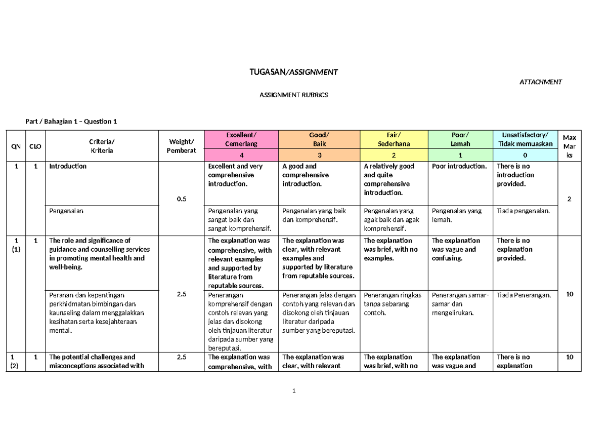 66666 - None - TUGASAN/ASSIGNMENT ATTACHMENT ASSIGNMENT RUBRICS Part ...