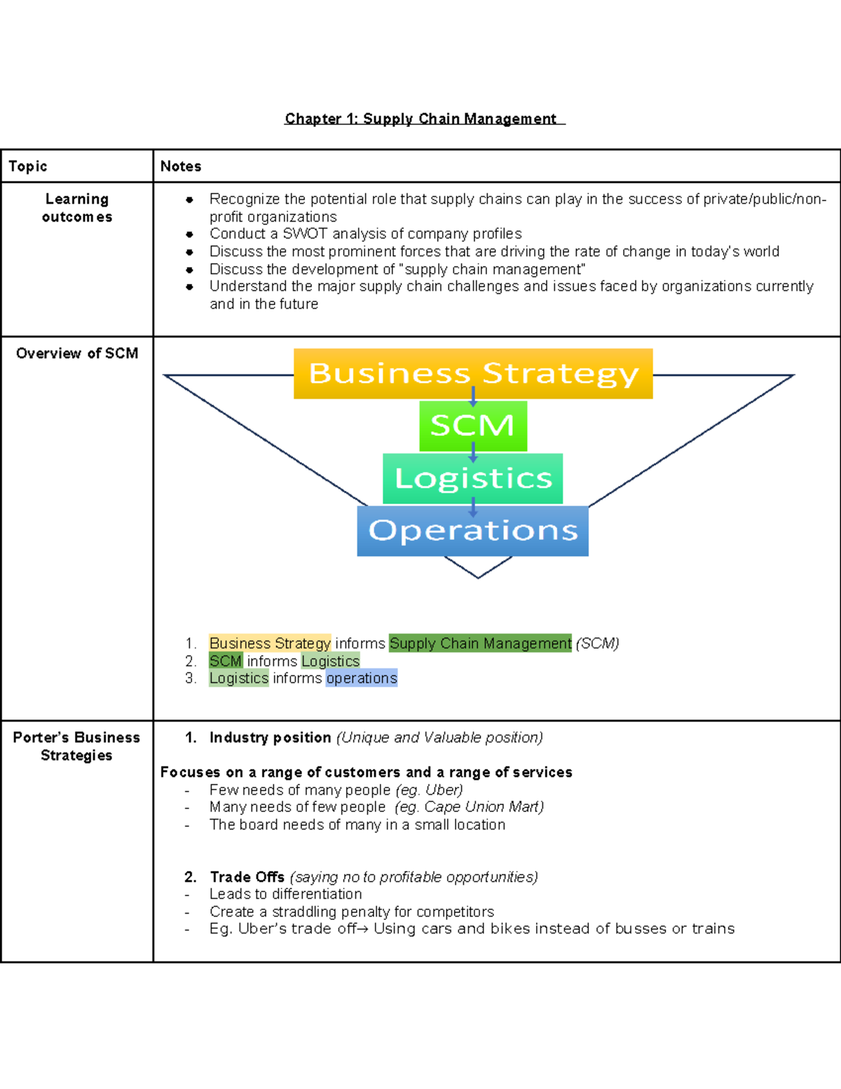 Chap 1 Supply Chain Management - Chapter 1: Supply Chain Management ...