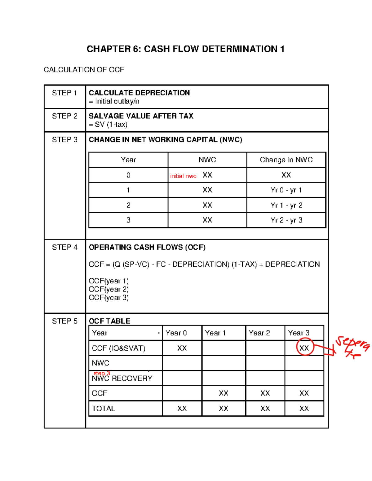 Chapter 6: Cash Flow Determination & OCF Calculations - FIN537 - Studocu