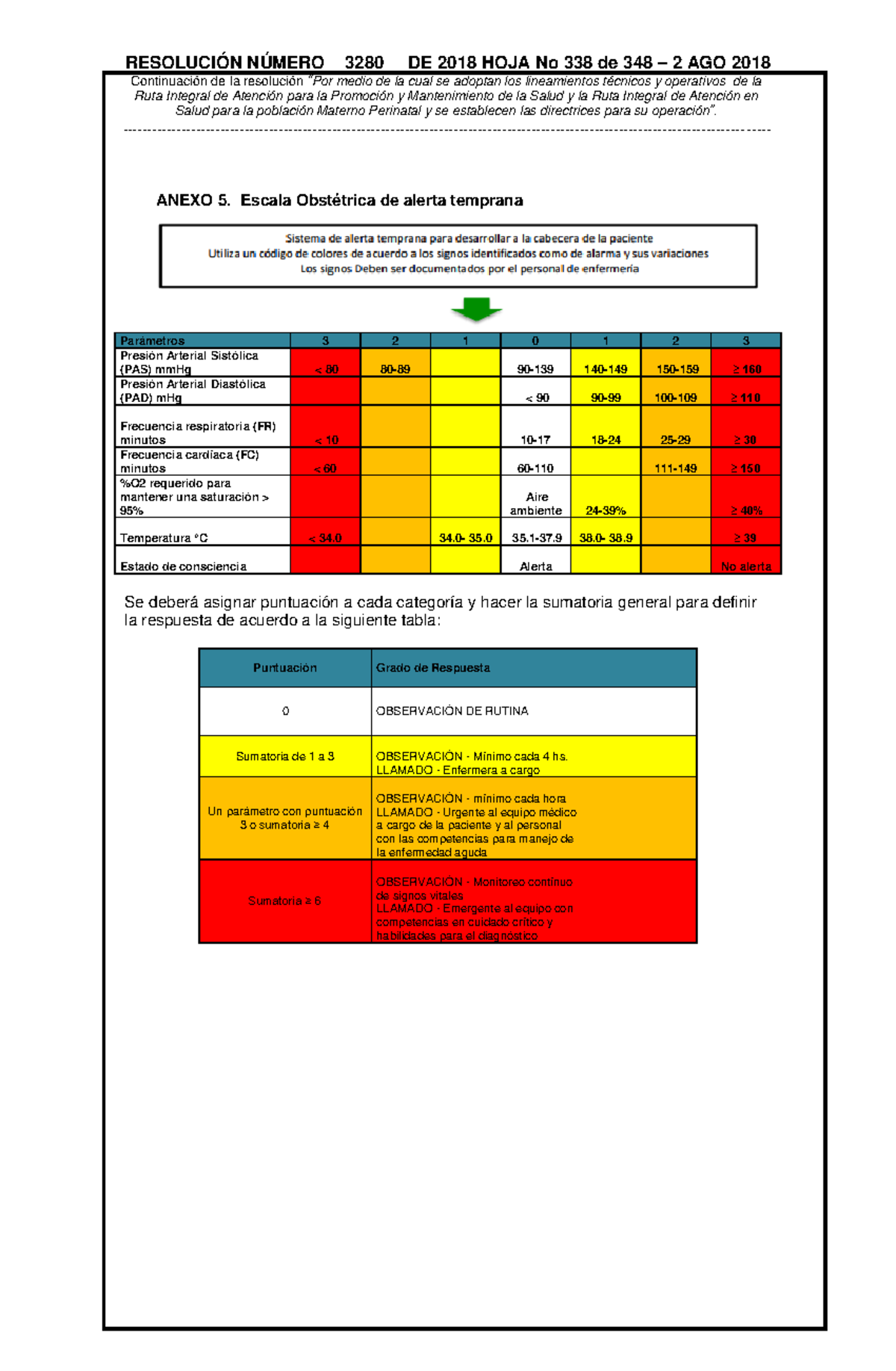 Anexo 5: Escala Obstétrica de Alerta Temprana - Resolución 3280/2018 - Document Preview