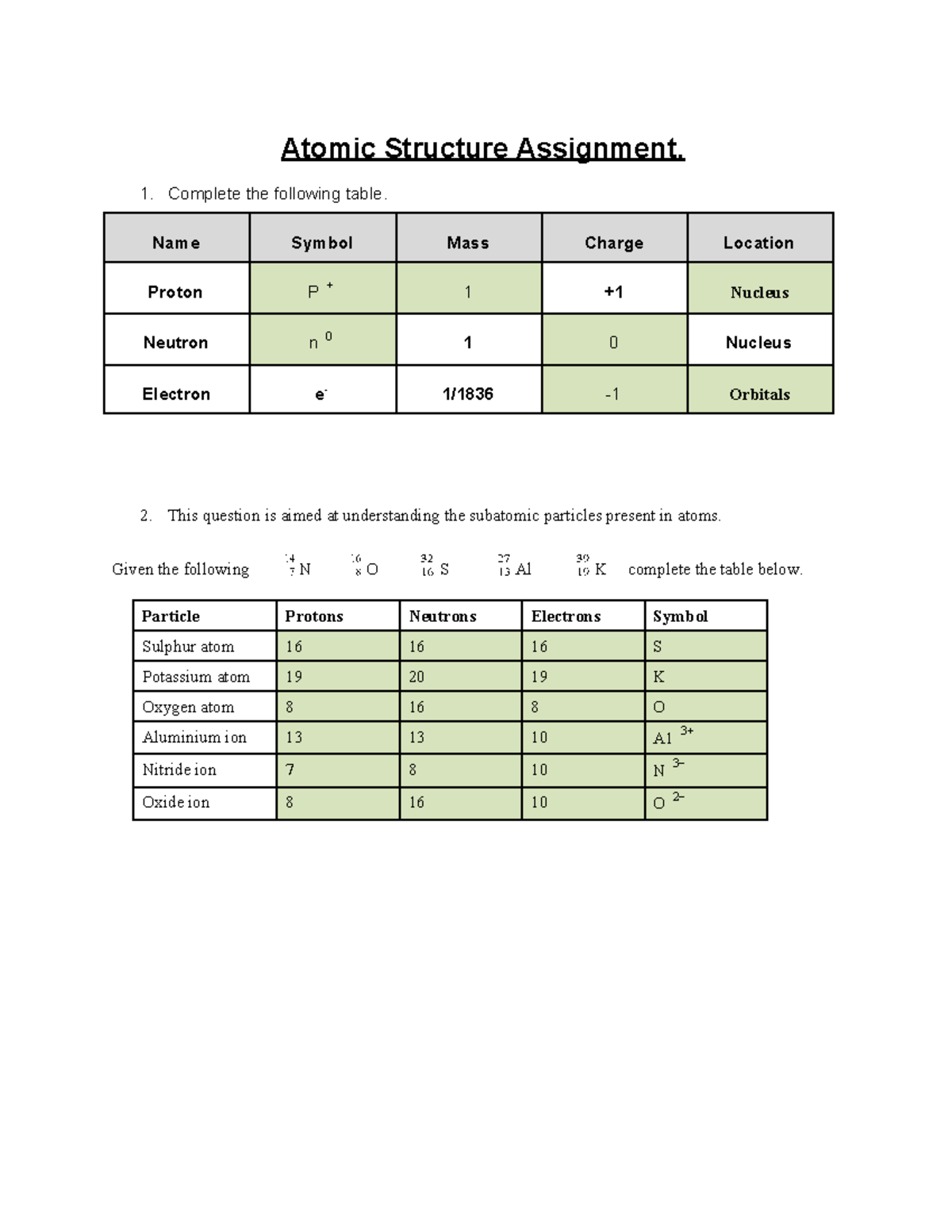 2656-2018 Atomic Structure worksheet - Atomic Structure Assignment ...