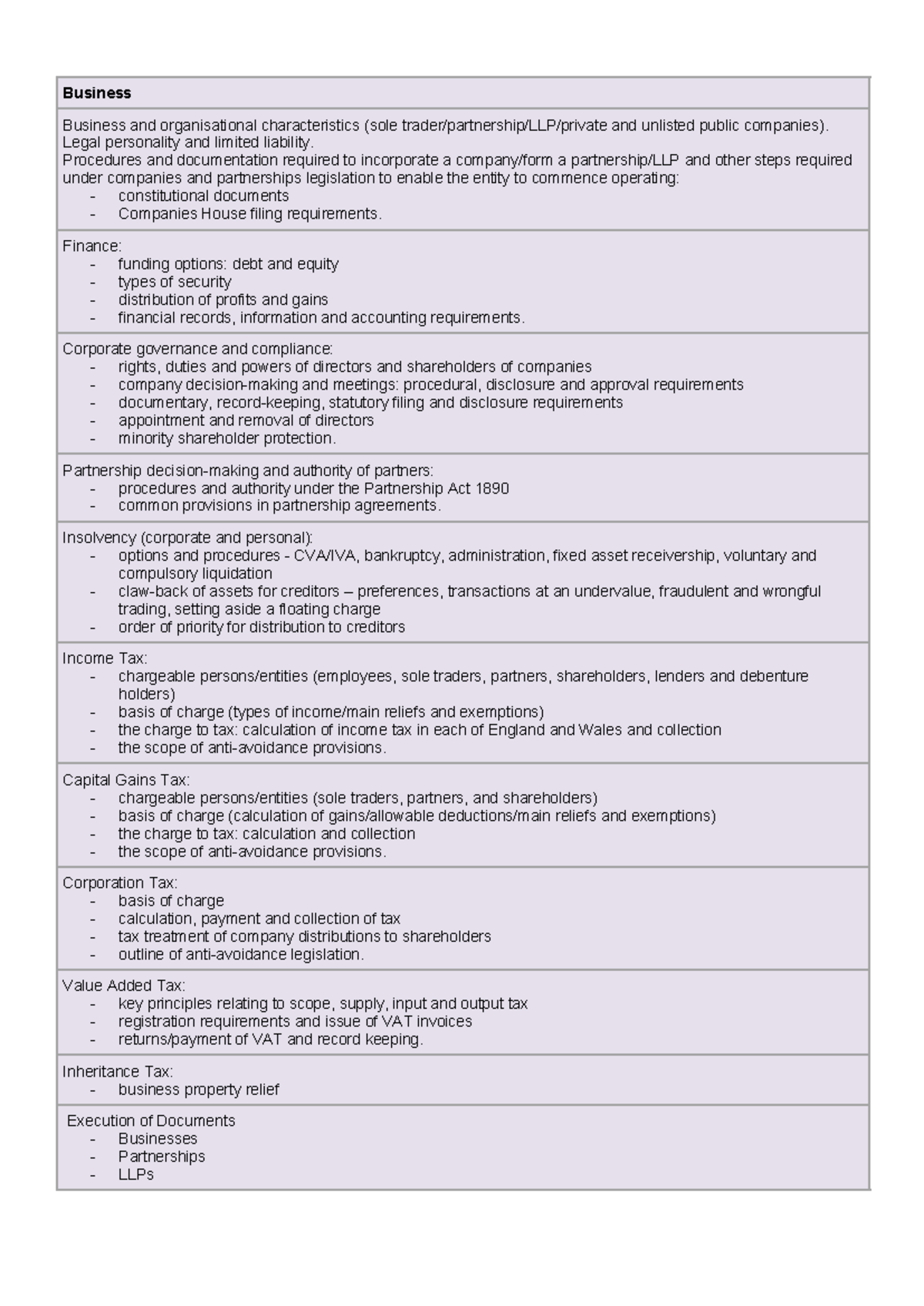 Business Law FLK: Key Concepts and Regulatory Frameworks - Studocu