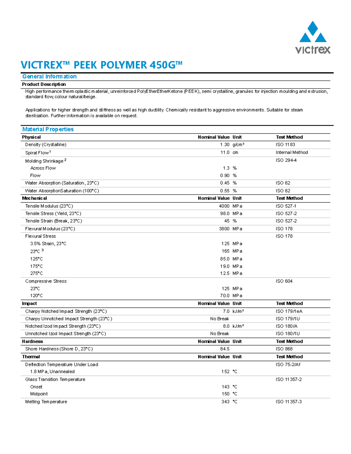 Victrex TDS 450G: PEEK Polymer Product Overview and Properties - Studocu