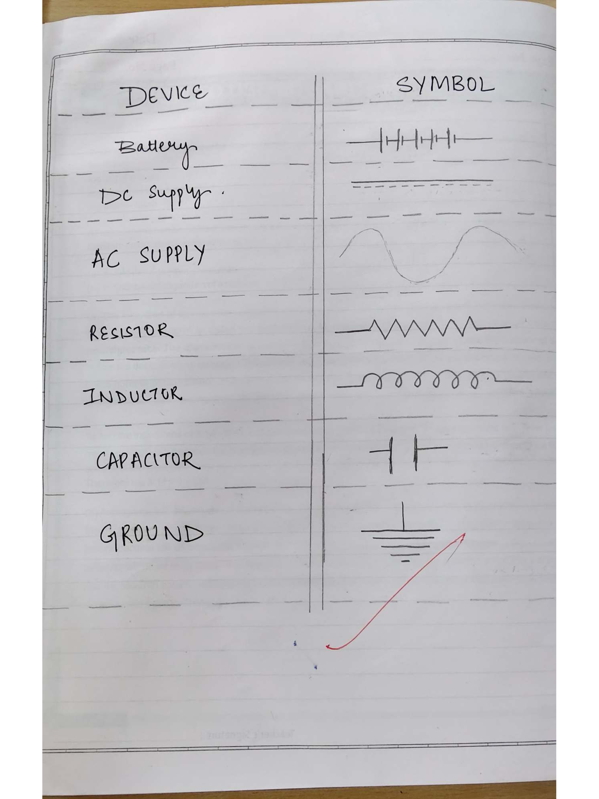 BEE EXP1 & EXP2: Study of Electrical Symbols & Wiring Systems - Studocu
