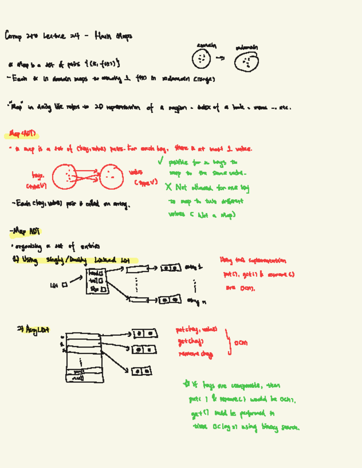 Comp 250 Lecture 24: Understanding Hash Maps and Their Implementation ...
