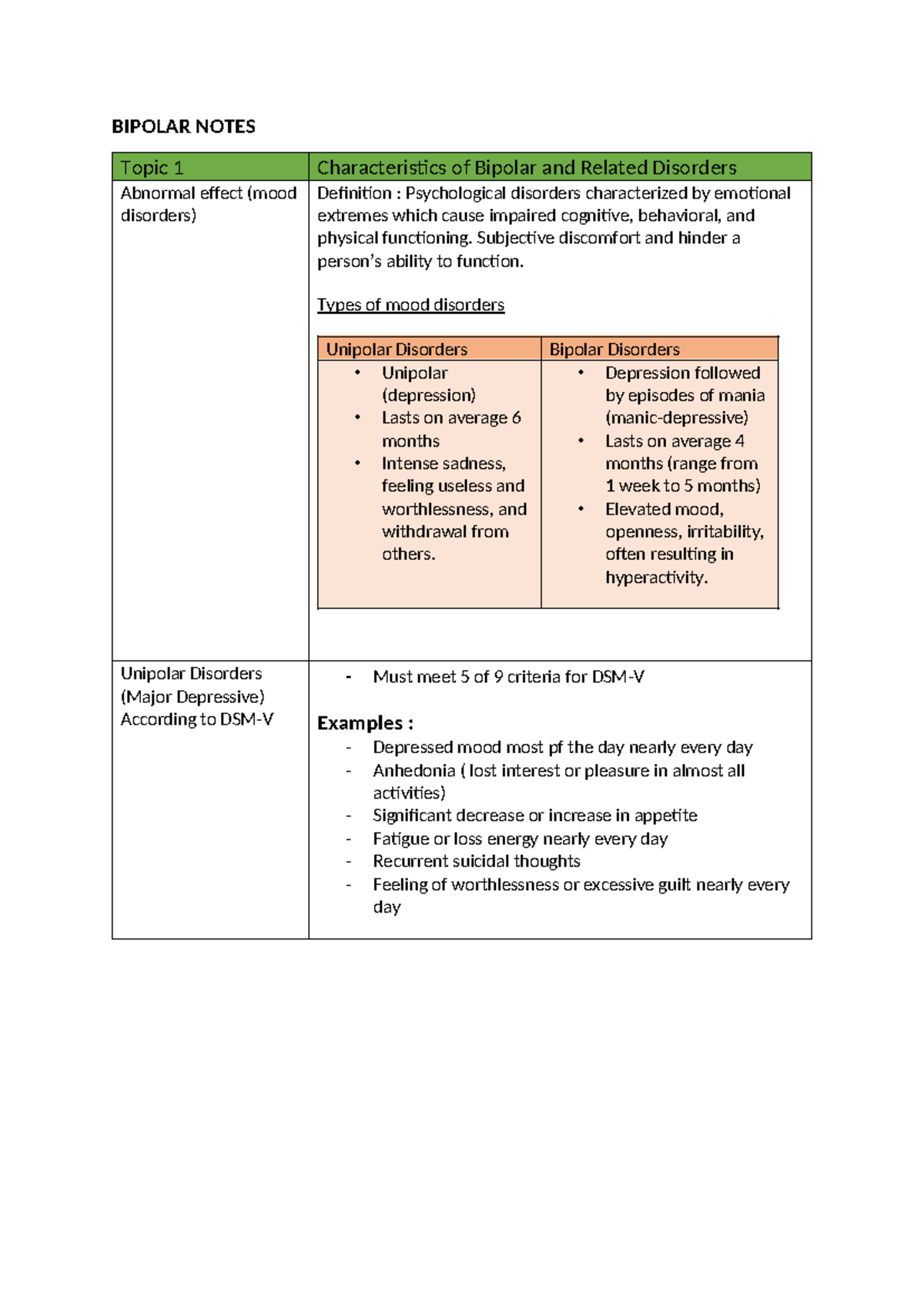 BIPOLAR NOTES: Understanding Mood Disorders and Treatment Options - Studocu