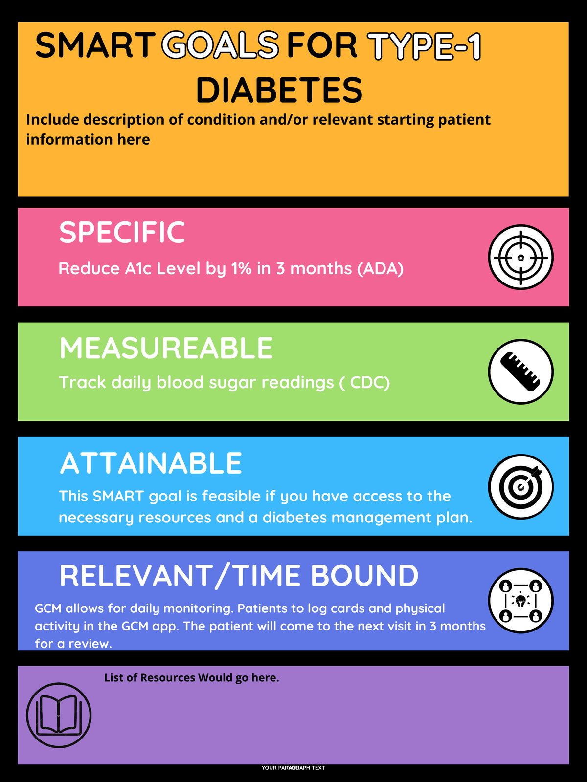 poster infographic - SPECIFIC Reduce A1c Level by 1% in 3 months (ADA ...