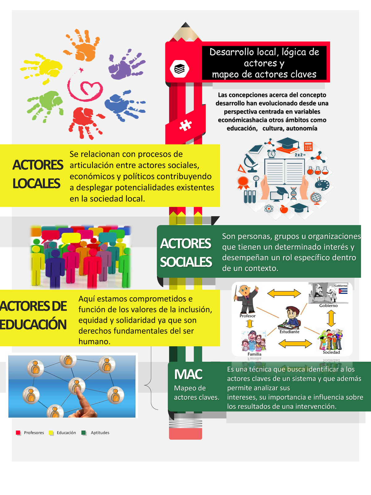 Infografía 2: Mapeo de Actores en Desarrollo Local y Social - Document Preview