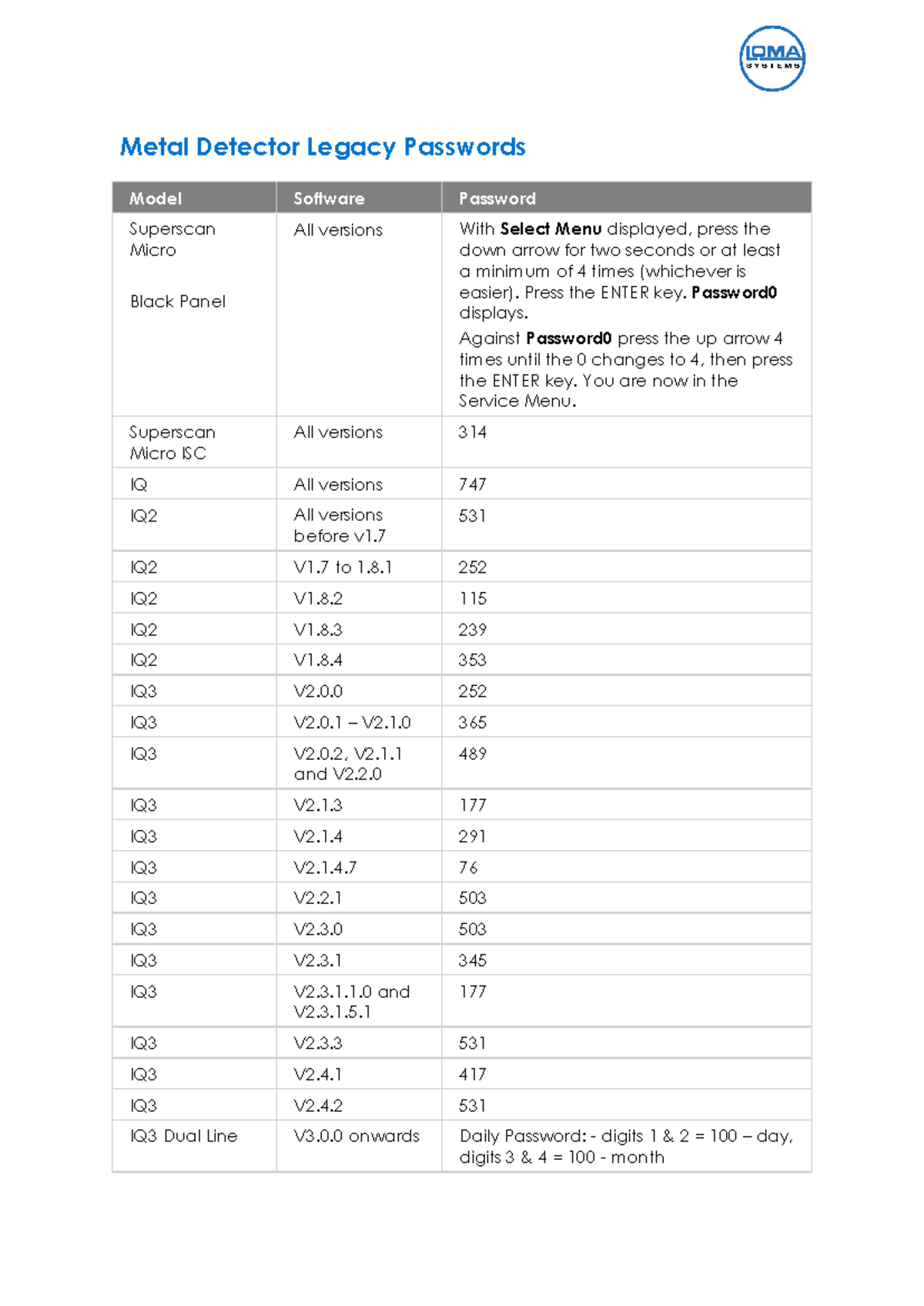 Metal Detector Legacy Passwords Guide for Models and Software - Studocu