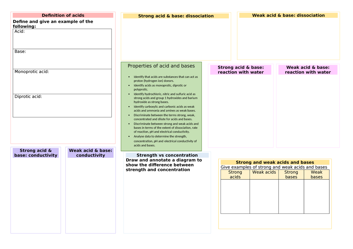 Unit 3 Graphic Organizer: Acids, Bases, and Equilibrium Concepts - Studocu