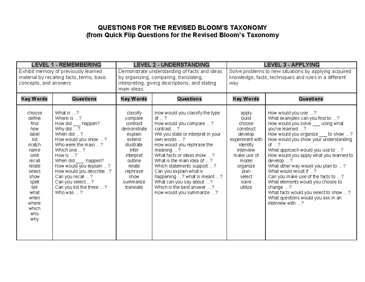 BT Quick Flip Questions - LEVEL 1 - REMEMBERING LEVEL 2 - UNDERSTANDING ...
