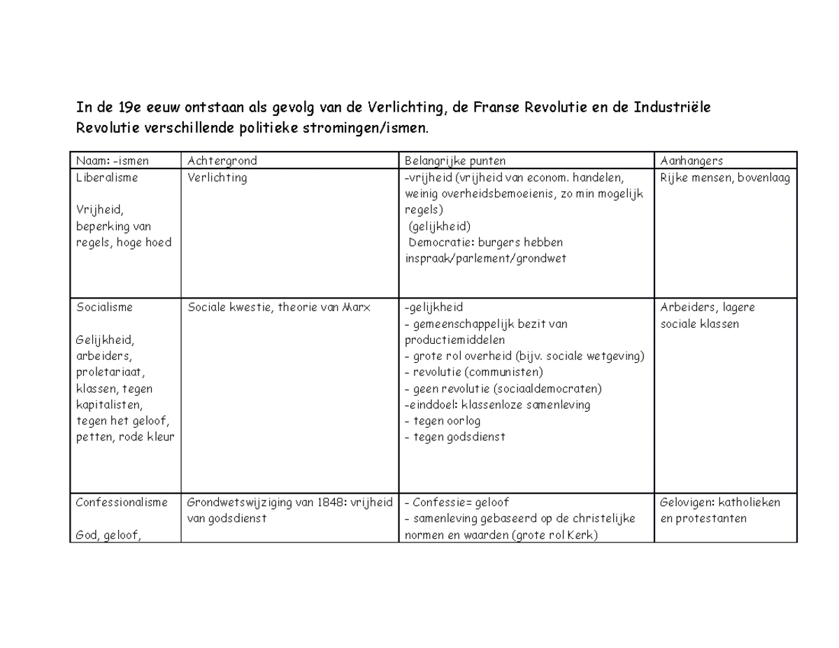 Gwp3 1hv wb h5 antwoorden - Geschiedeniswerkplaats 3e editie, 1 havo