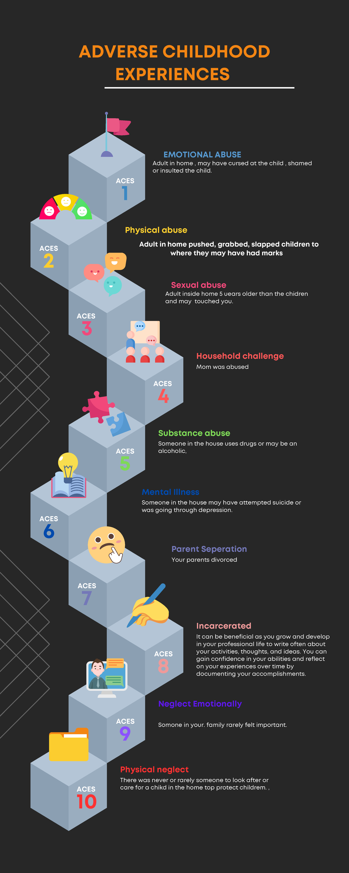 ACES Infographic: Understanding Adverse Childhood Experiences - Studocu