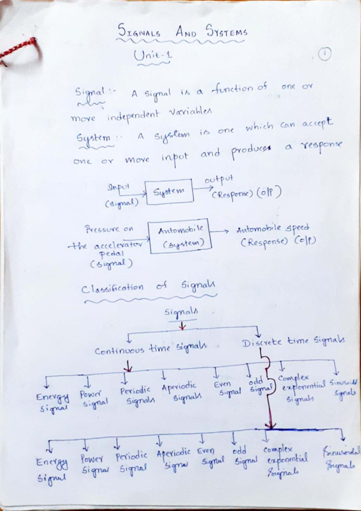 UE20EC203 Signals and Systems: Continuous and Discrete Time Analysis ...