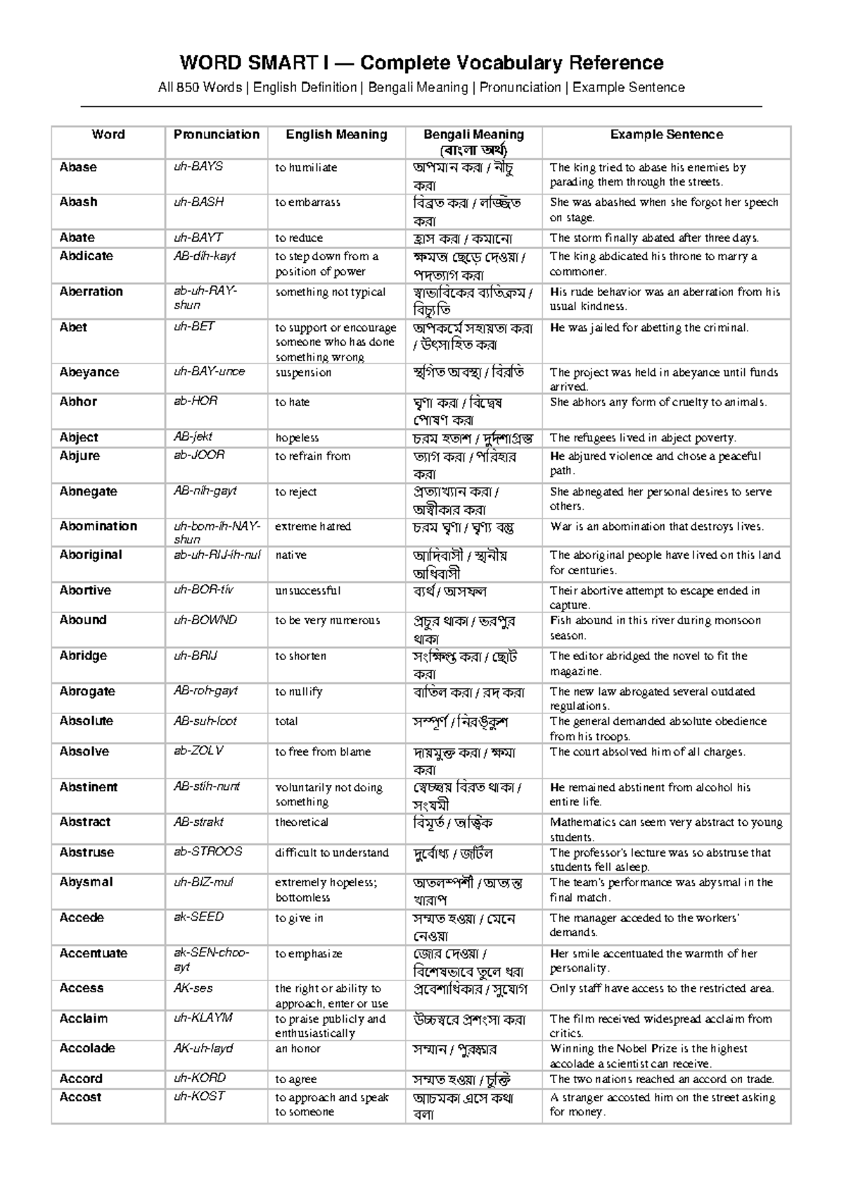 Word Smart I: Comprehensive Vocabulary Guide with 850 Words and ...
