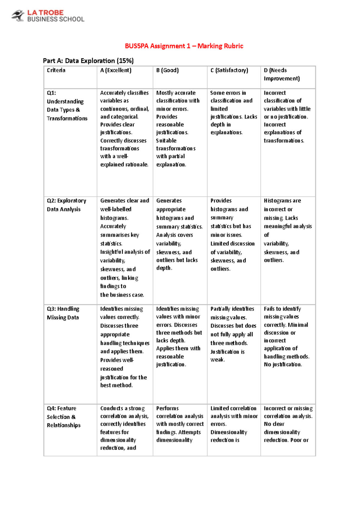 BUS5PA Assignment 1 Marking Rubric: Data Exploration Criteria - Studocu