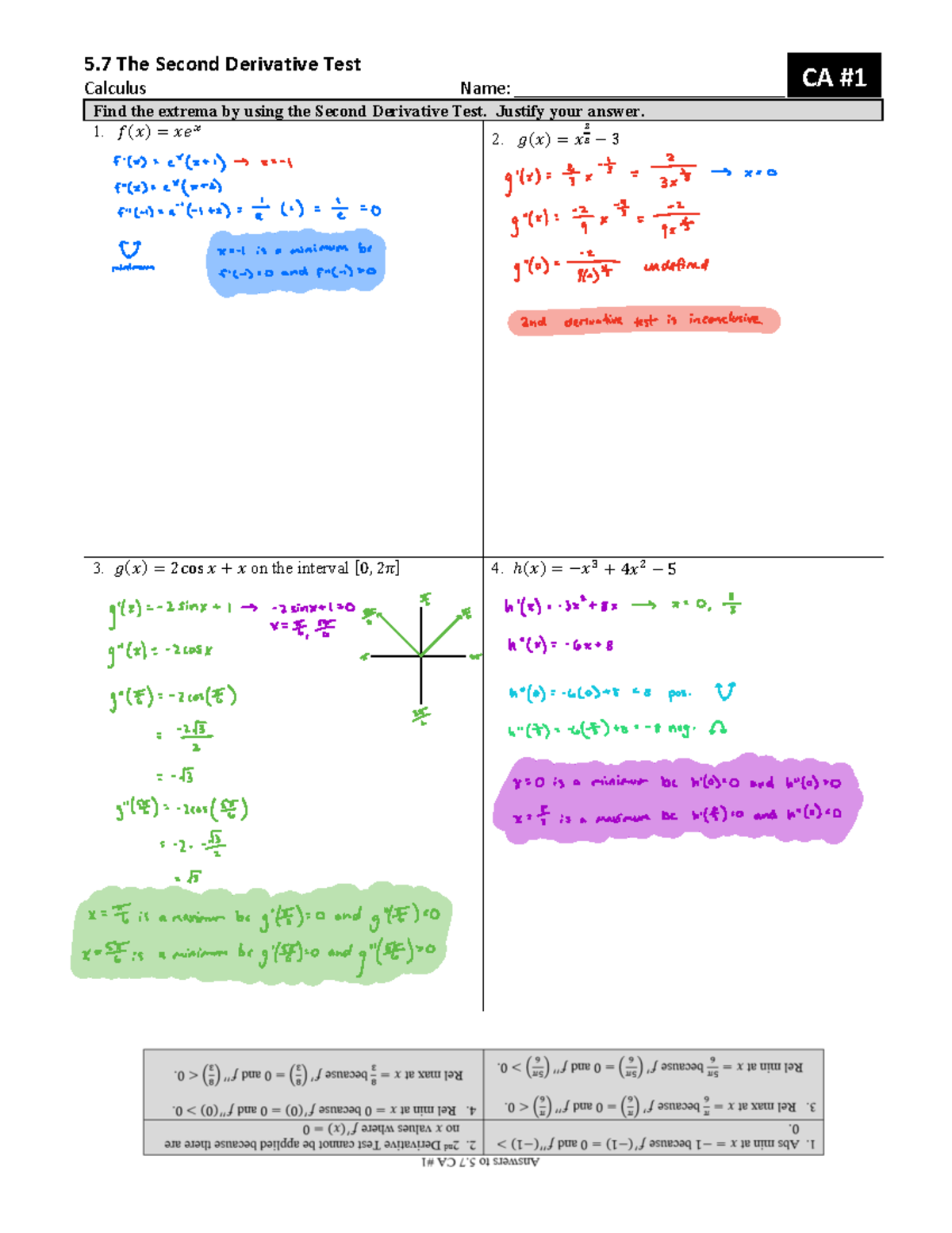 Calc 5 - Calc work - 5 The Second Derivative Test Calculus Name