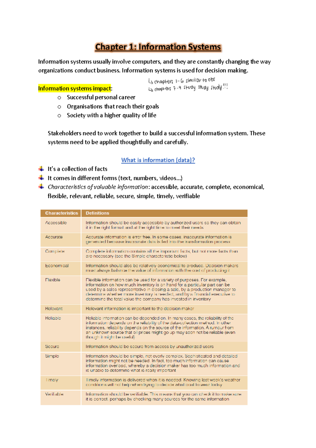 INF 112 Ch 1-13: Comprehensive Notes on Information Systems - Studocu