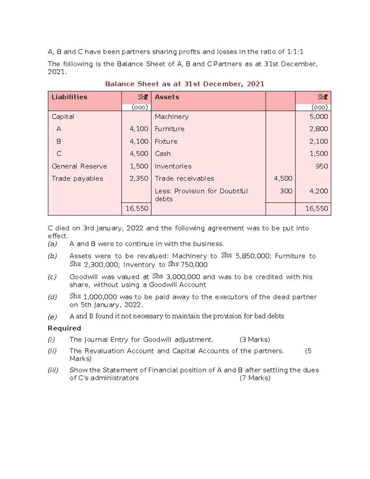 Death of a Partner Assignment: A, B, and C Partnership Case Study - Studocu