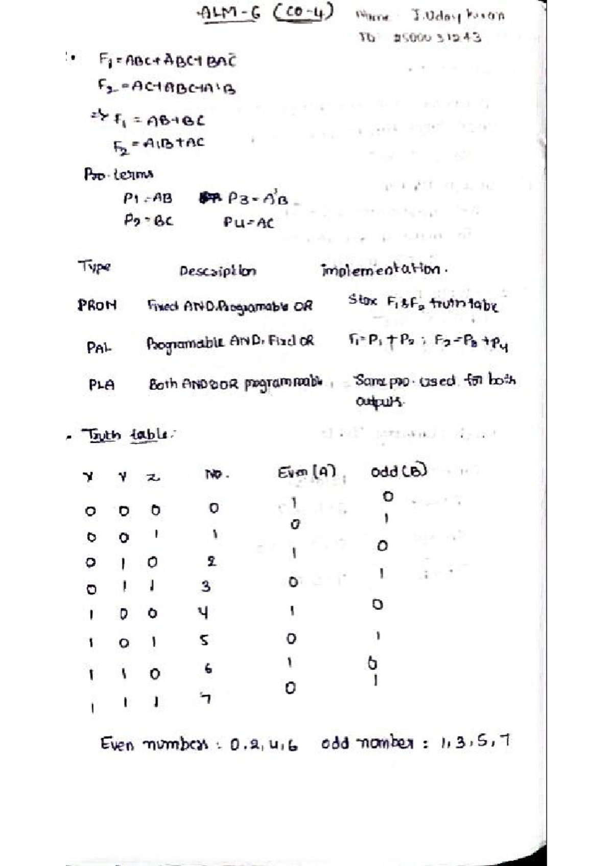 Implementation of Programmable Logic Devices (TO 31243) - Studocu