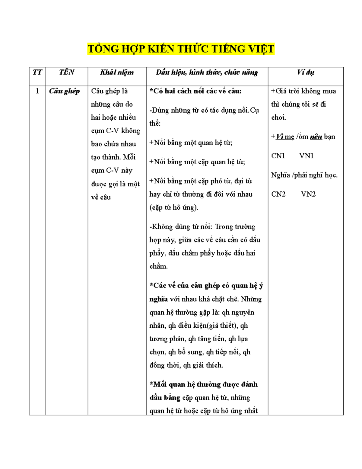 Tổng Hợp Kiến Thức Ngữ Pháp Tiếng Việt - Tài Liệu Học Tập - Document Preview