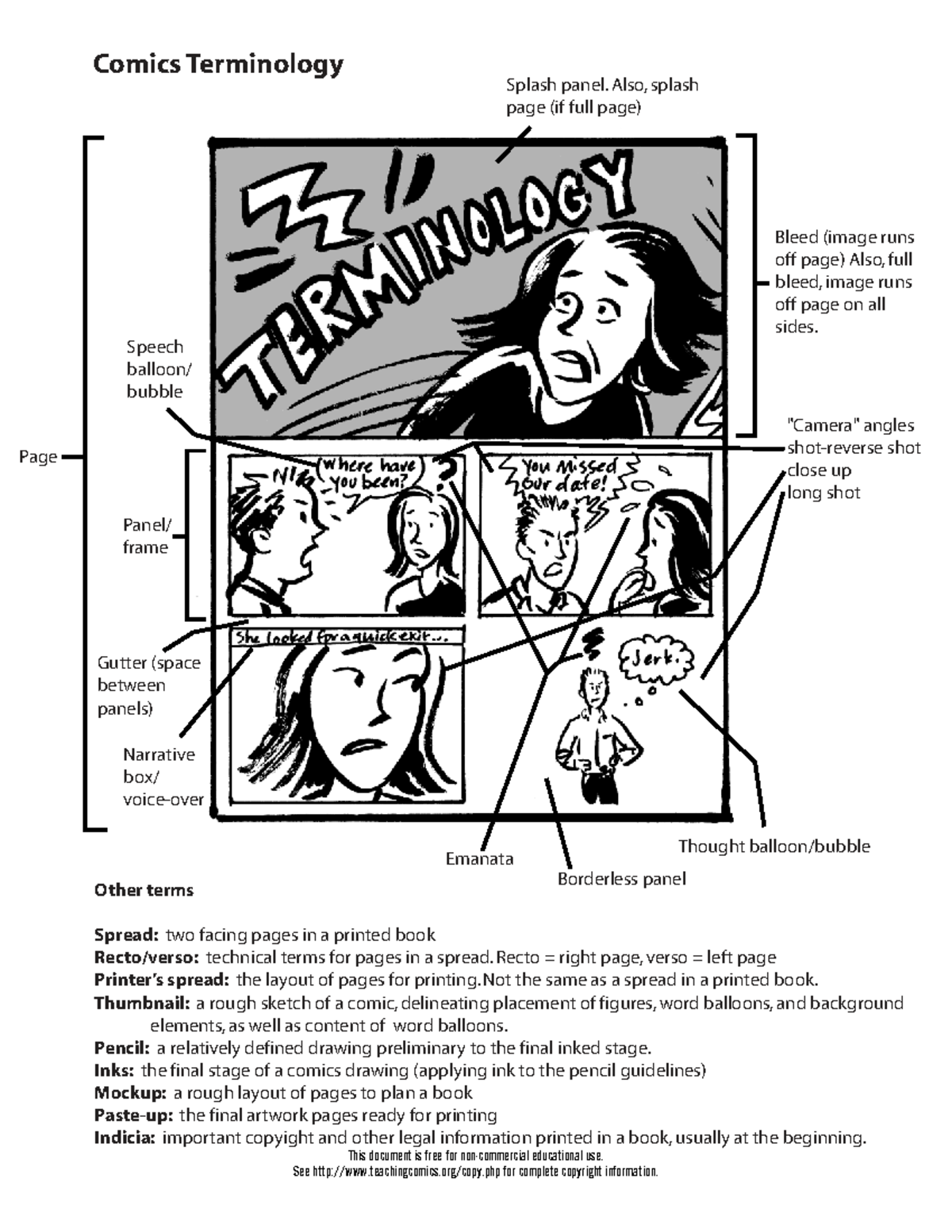 Comics Terminology Notes for English Class - Studocu