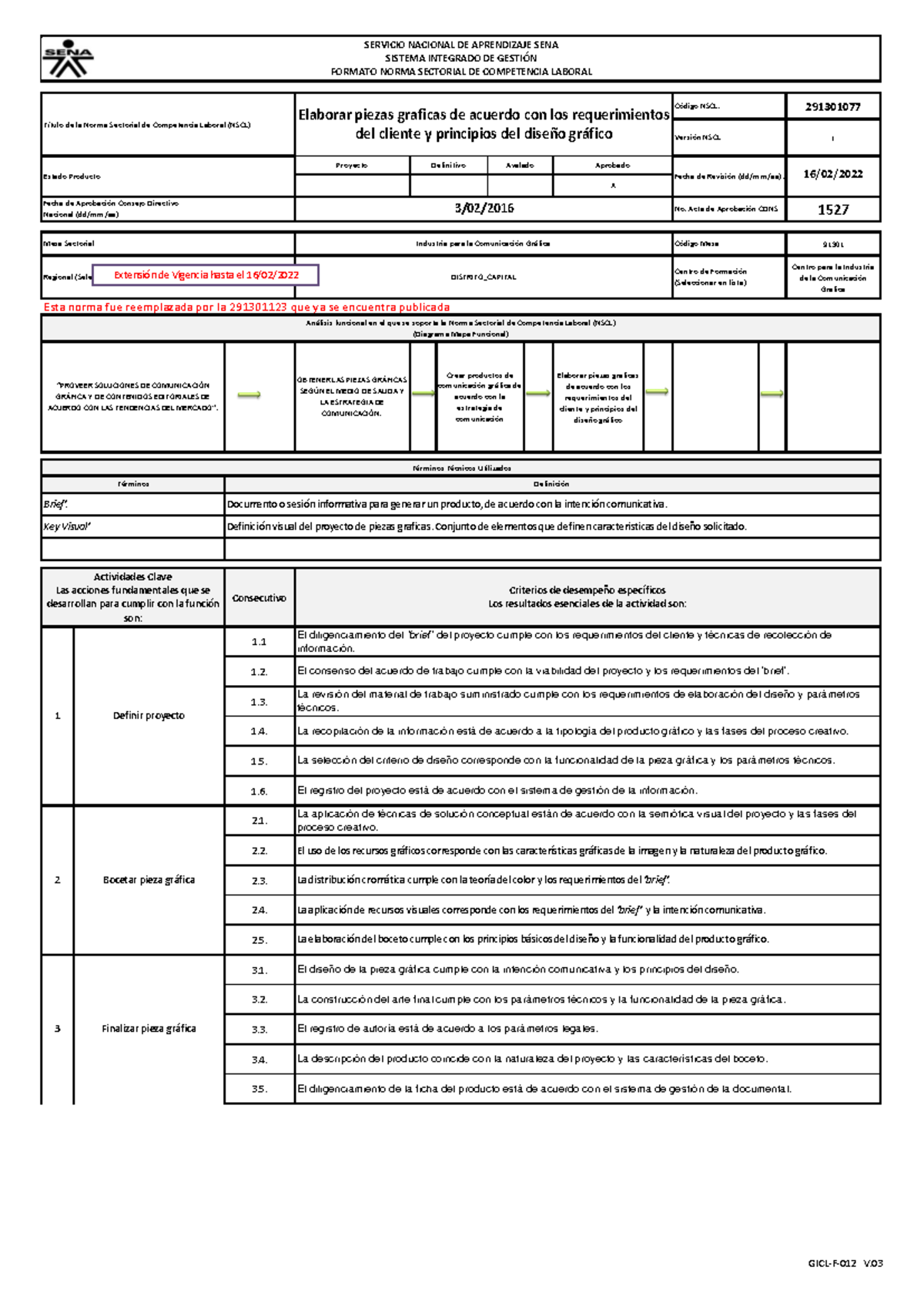 Formato Norma Sectorial de Competencia Laboral NSCL 291301077: Piezas ...