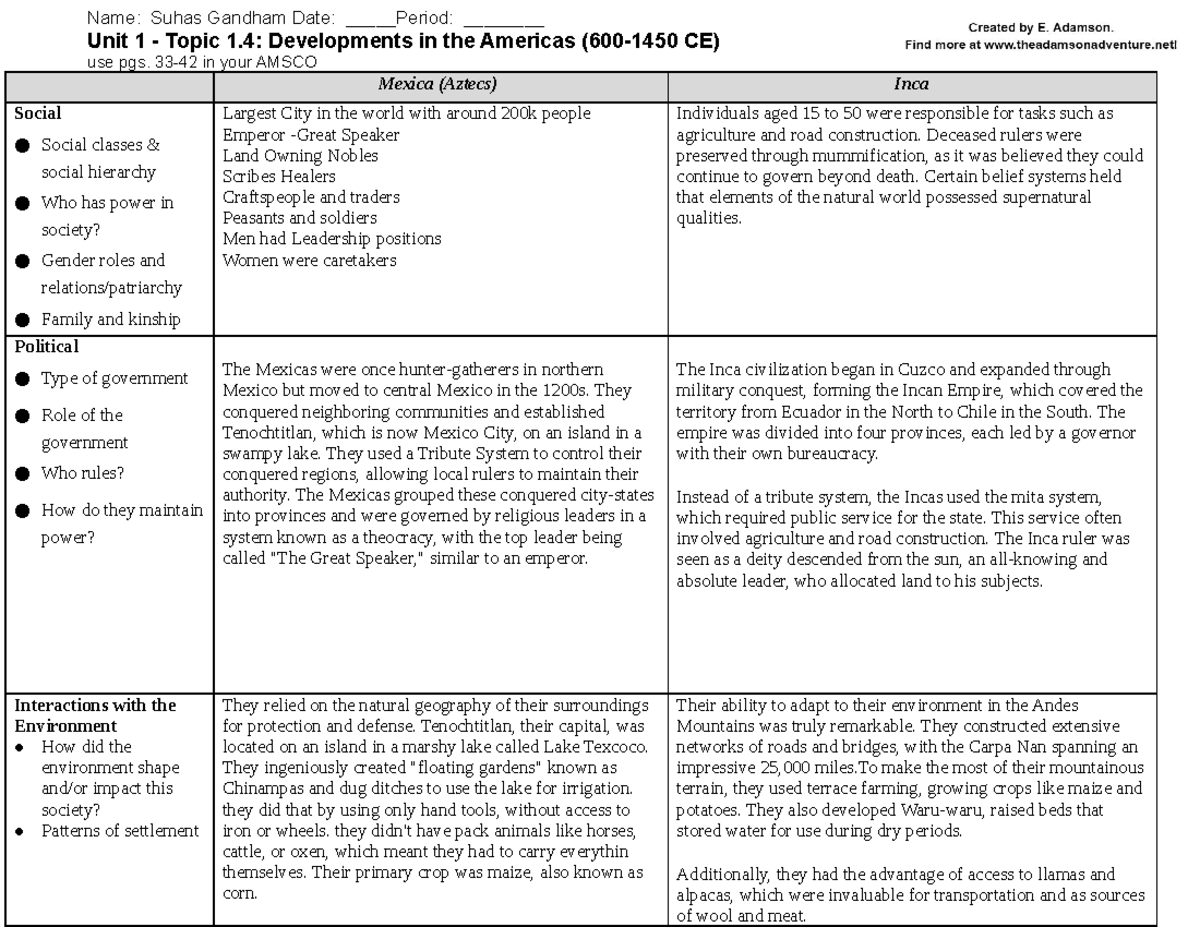 Unit 1 Topic 1.4: Developments in Americas (600-1450 CE) Notes - Studocu