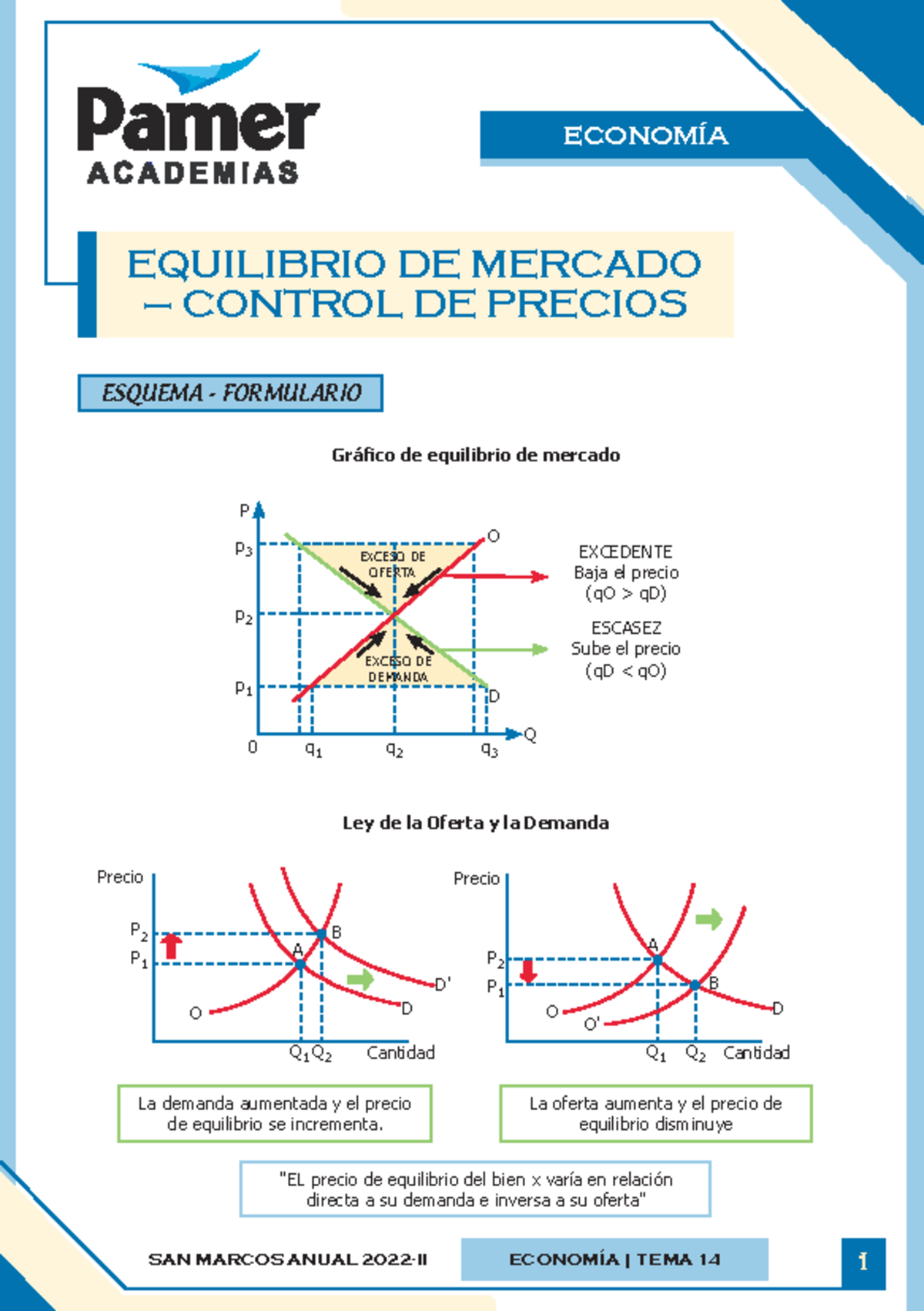 C Sem14 Economía - Equilibrio de Mercado y Control de Precios - Studocu
