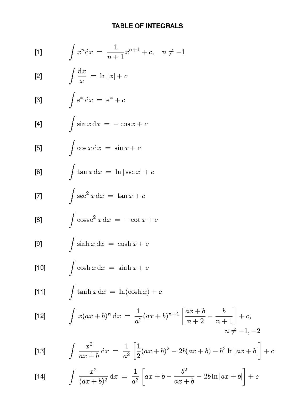 Table of Integrals: Comprehensive Guide for Calculus Students - Studocu