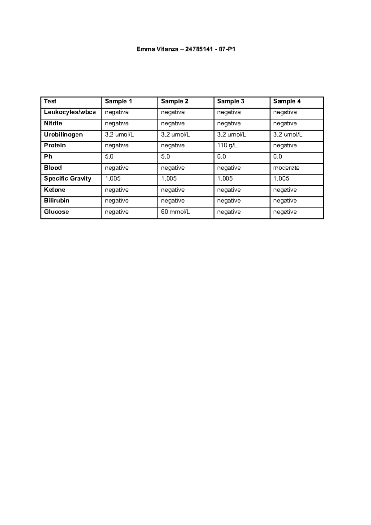 PBHM Renal Report - Emma Vitanza – 24785141 - 07 - P Test Sample 1 ...