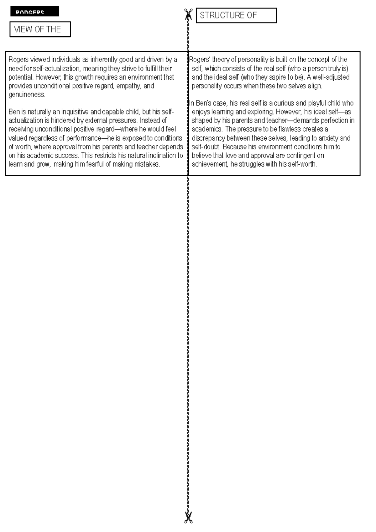 RODGERS' VIEW OF PERSONALITY: INCONGRUENCE AND DEVELOPMENT (51445166 ...