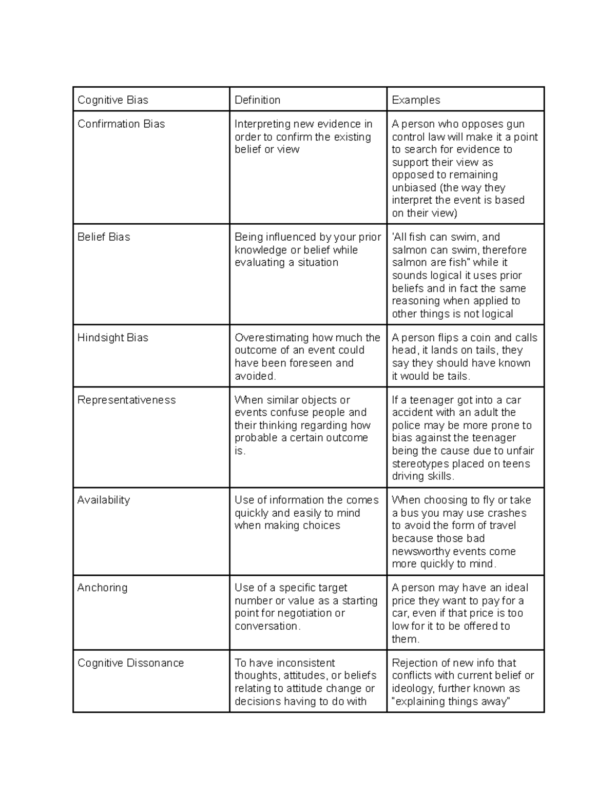 Cognitive Bias Chart Cognitive Bias Definition Examples Confirmation