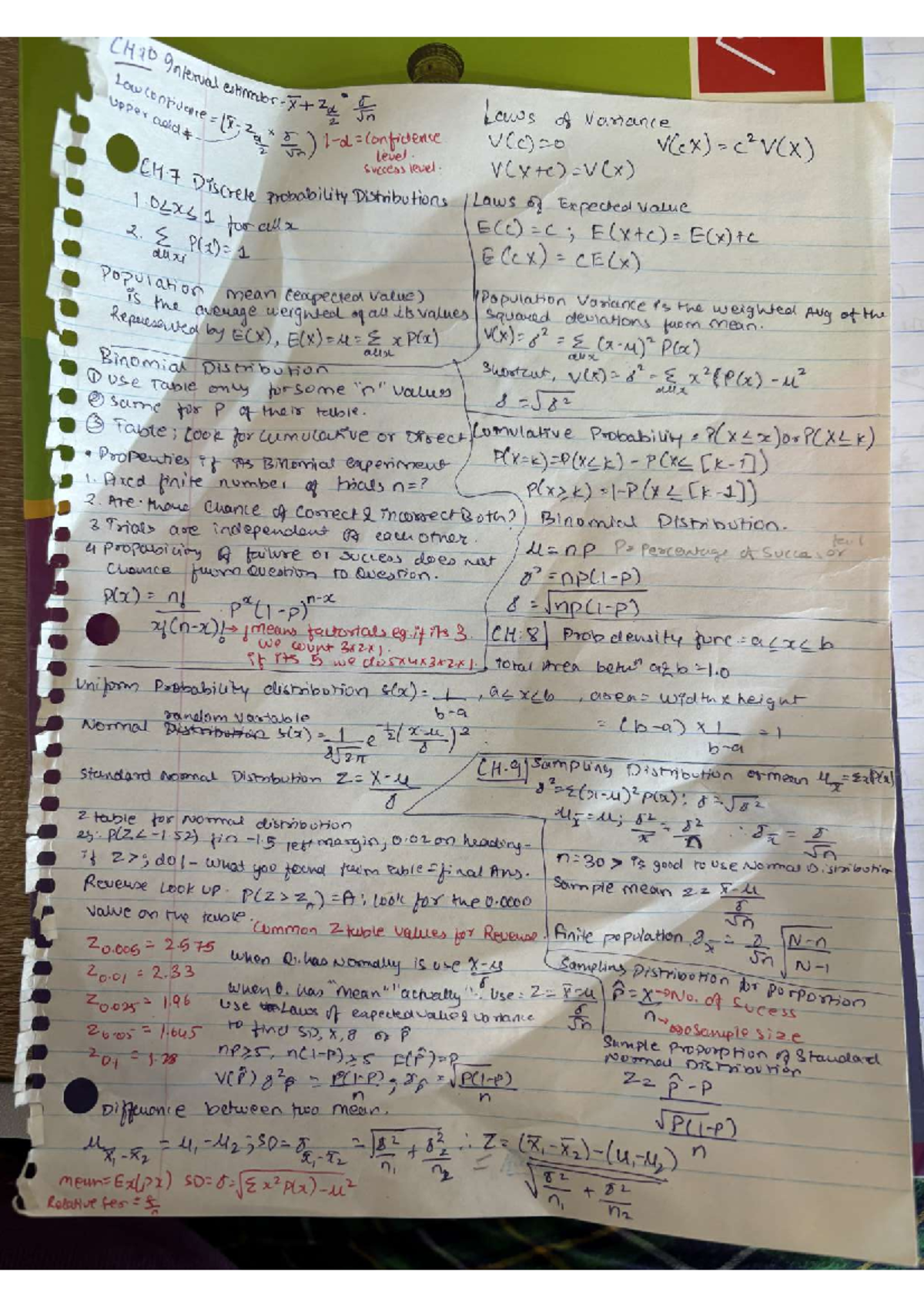 CHIO 7-9 Cheat Sheet: Discrete & Normal Distributions for Test 1 - Studocu