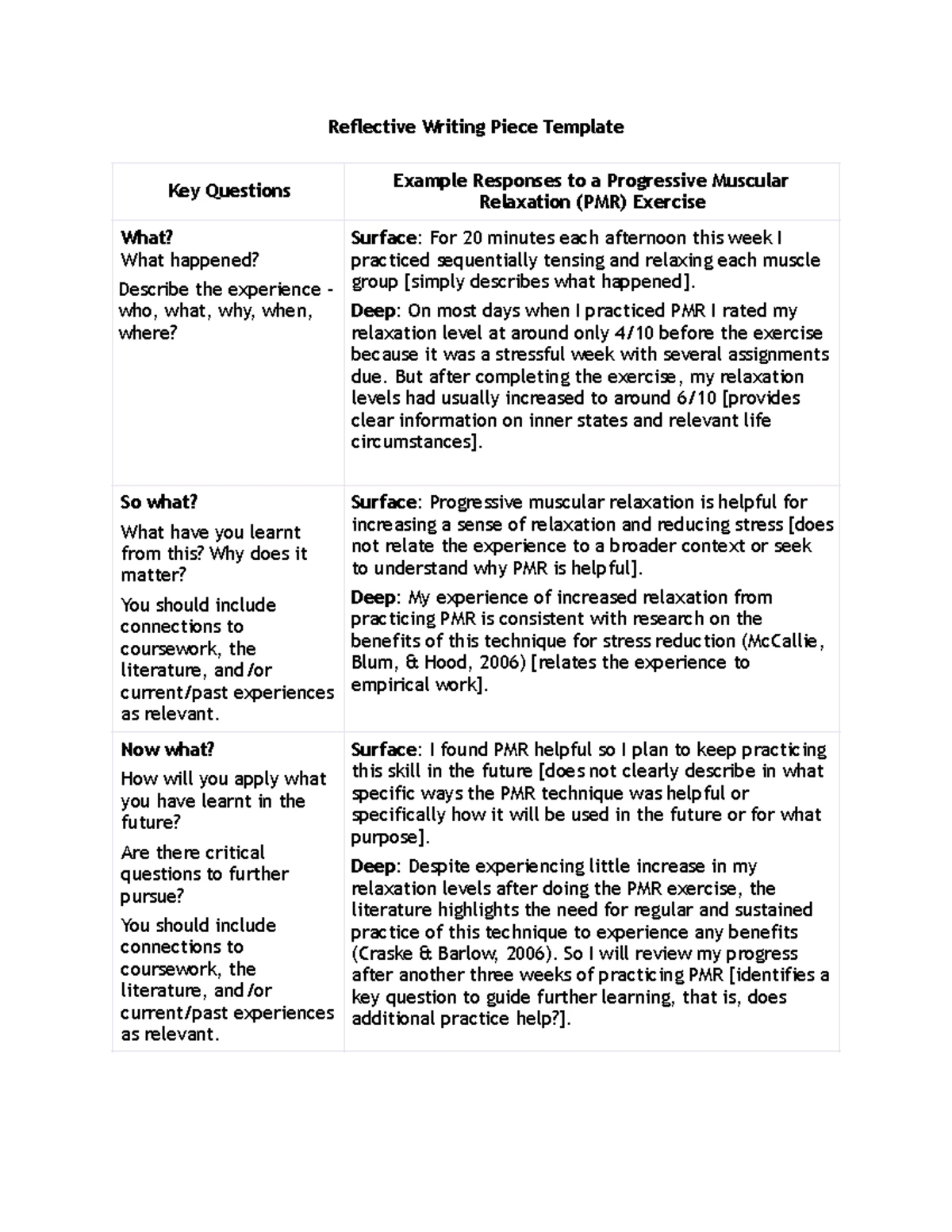 Smartgoals - smart goals - SMART GOALS Adapted from getselfhelp.co ...