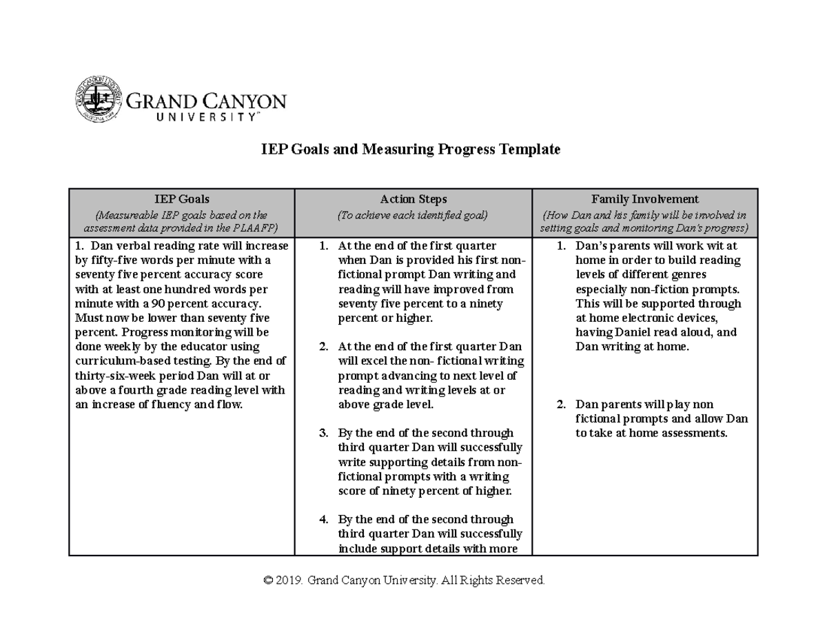 SPD-300-T4-RS-IEP Goals & Progress Measurement Template - Studocu