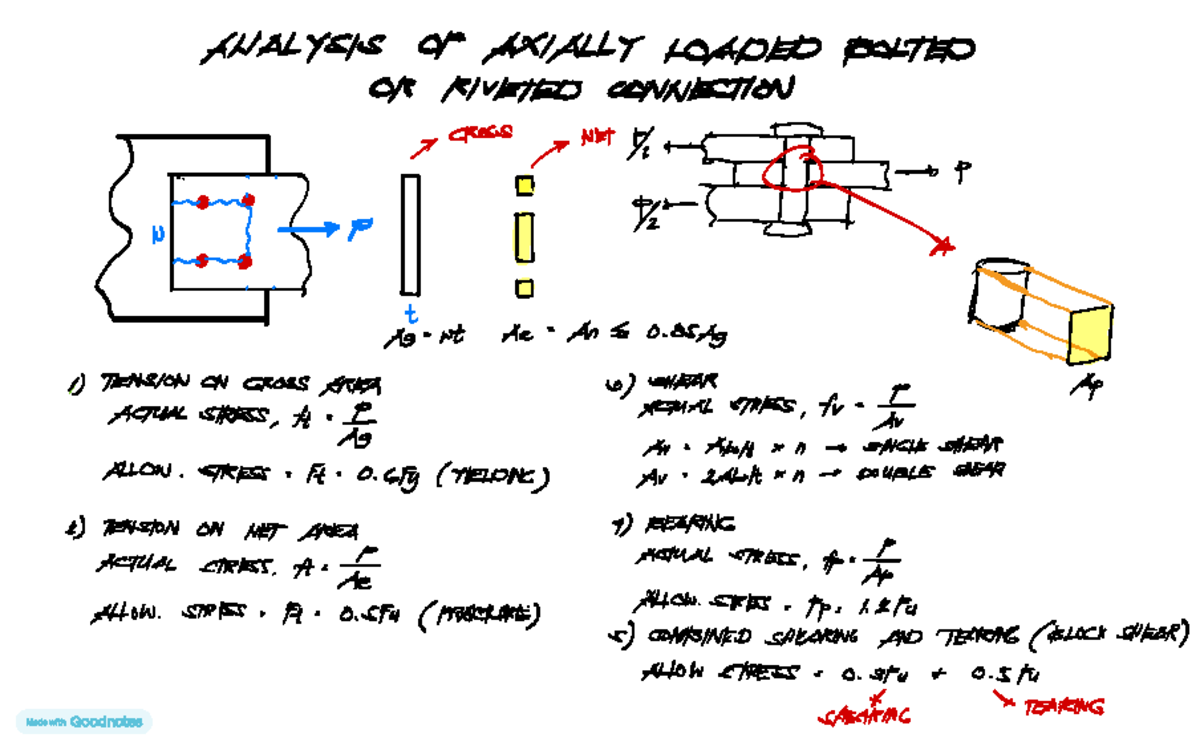 Axially Loaded Bolted Riveted Connection - WALYSIS OF AXIALLY LOADED ...