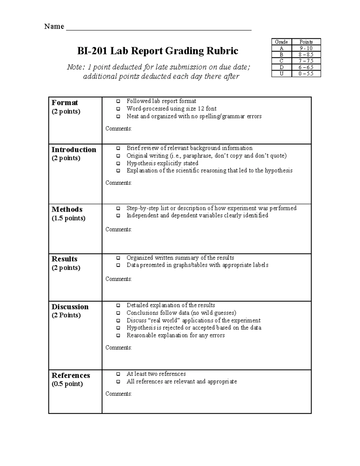 Lab Report Checkpoints: Essential Guidelines for Success - Studocu